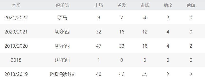 国家队|因穆帅一句话!这天才选择罗马,9场4球重回国家队,为他赴汤蹈火