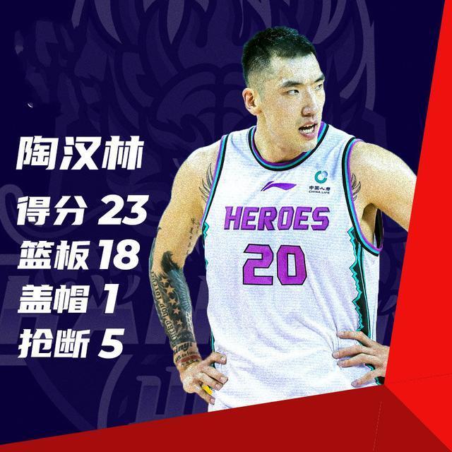 逍遥王|高诗岩一球定胜负，高速惊险胜弱旅，难言进步，山东换帅为时未晚