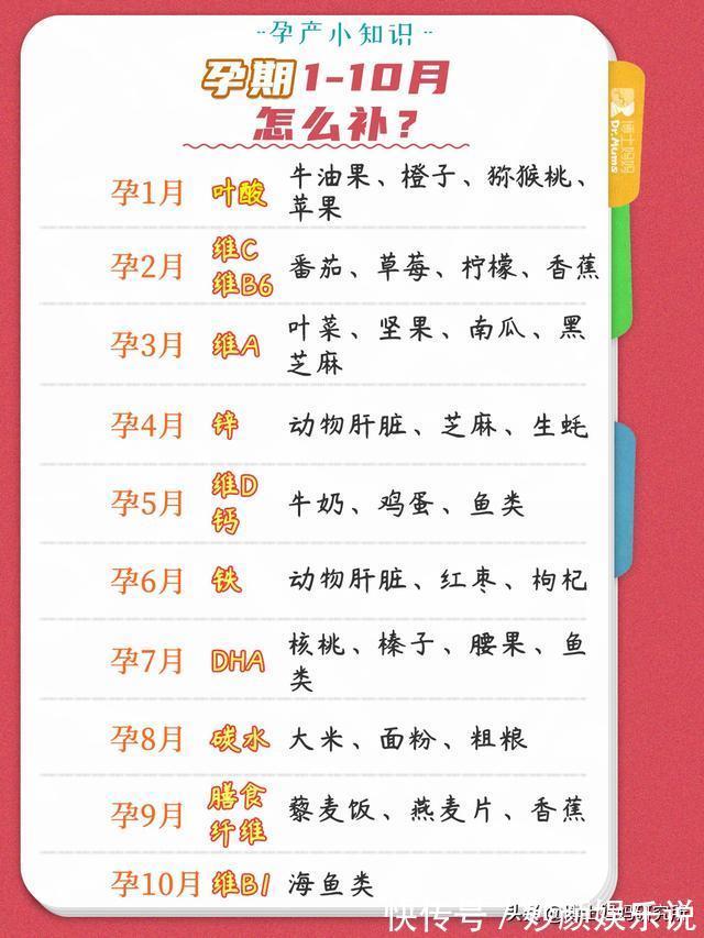 牛油果|孕期营养|孕期1-10月每月必须补充的营养素,吃这些就对了