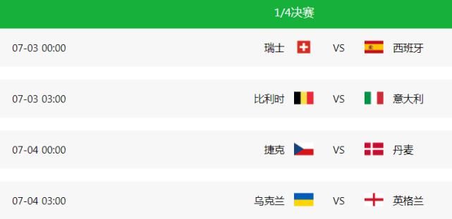 卢卡库|欧洲杯1/4决赛来袭！5大看点：3位巨星挑战C罗金靴，4强诞生黑马