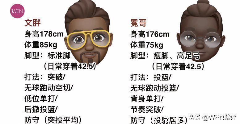 鞋带 有火影联名才二百,透气耐磨的进击3能成为实战好鞋么?