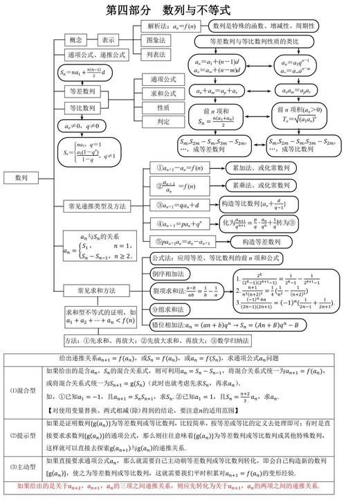 数学干货丨高中数学知识点结构图汇总，一文掌握高中所有知识点，必看