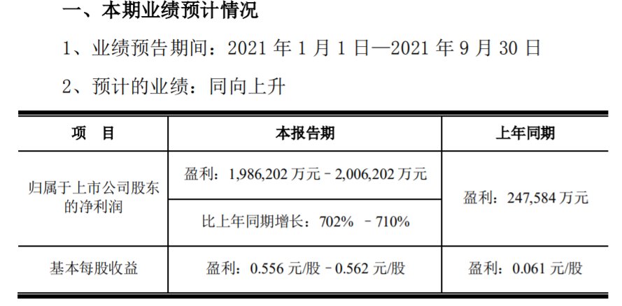 行业|周期之惑？京东方A逃不脱的牢笼