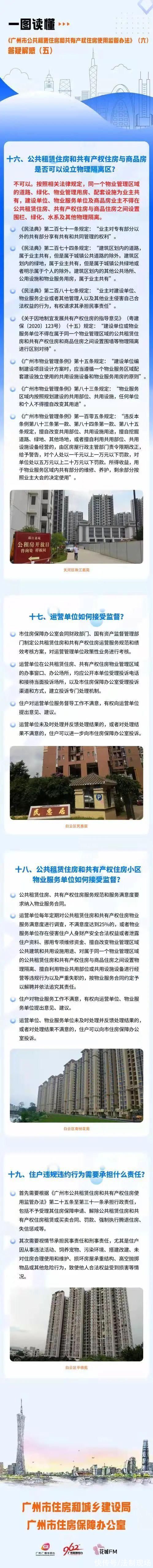 公共租赁住房管理办法|《政策“上新”》(六)法律责任与附则