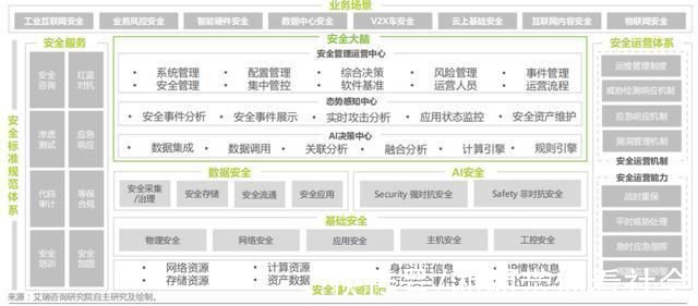 行业|守护云安全，百度智能云上榜中国云安全行业研究报告