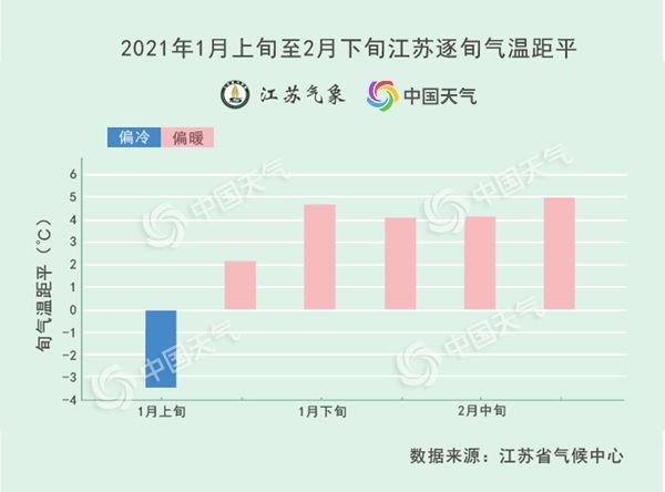 2021年江苏花期预报出炉！暖冬使这些花儿提早绽放