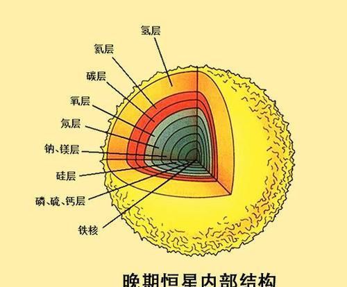 用水澆太陽，為什么澆不滅，反而會越澆越旺？