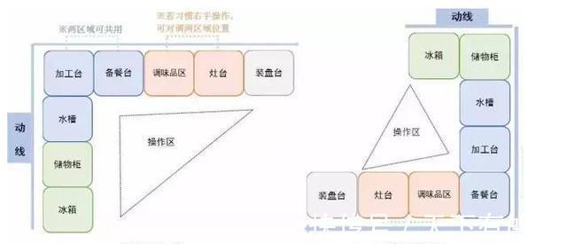 动线|新房装修犯了15个错误，个个扎心滴血，恨不能上房揭瓦重装！悲伤