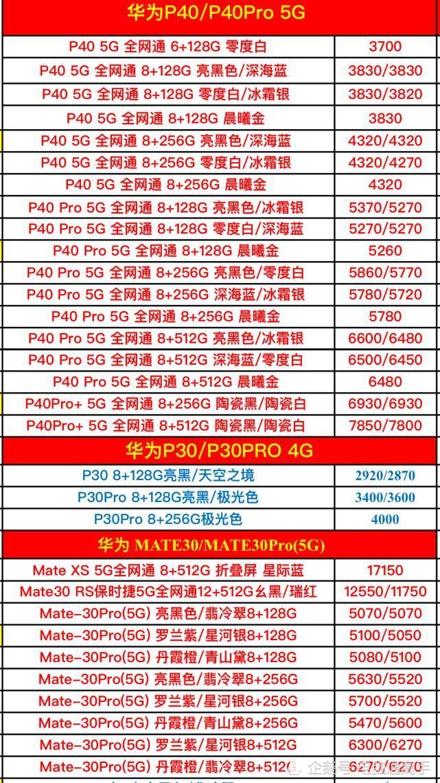 手机基本上|华为全系列型号手机最新进货价格分享,5G来了,流量请准备好