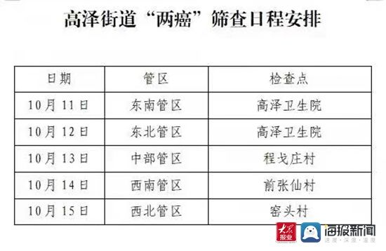 卫生院|五莲县高泽街道卫生院积极开展第二轮“两癌筛查”工作