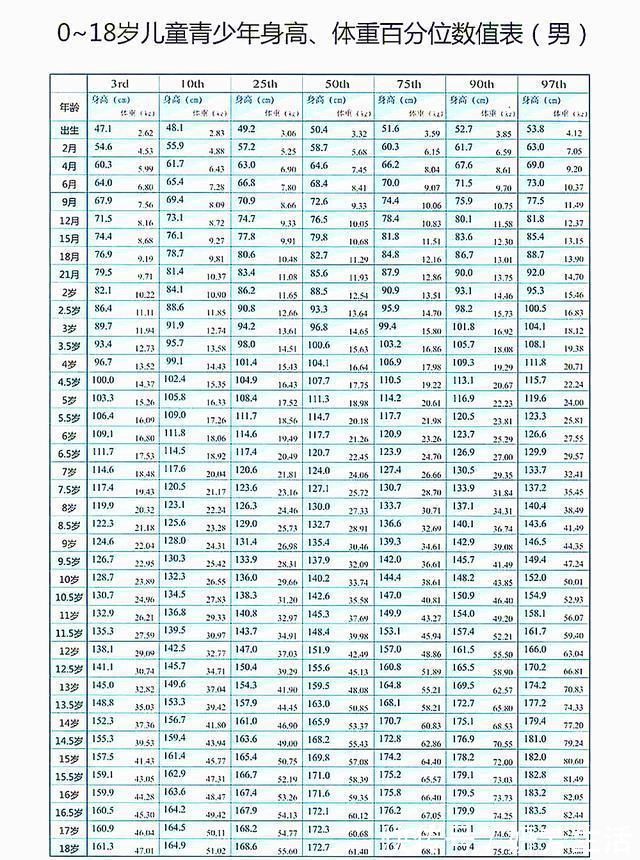 维生素d|专家:没那么复杂,孩子长个儿最简单的方式,直接把奶喝够