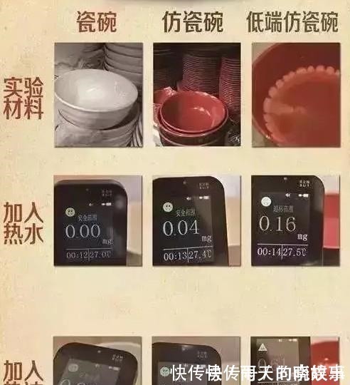 仿瓷碗|别再给孩子用这种碗,实验告诉你它对孩子的伤害有多大,速查