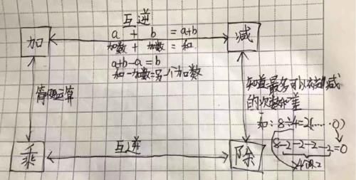 教了十几年学生，数学老师总结出的这份“思维导图学习法”（附《汉声数学》20的详解）