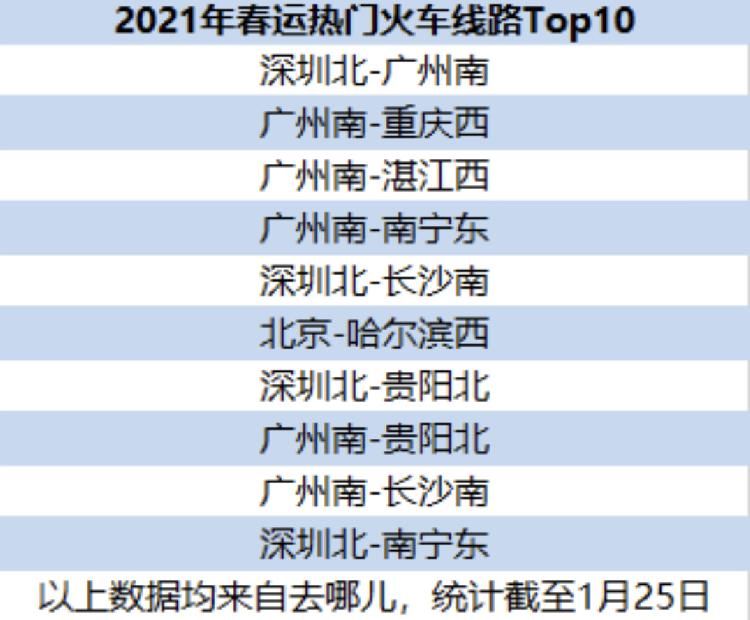 中年|如何就地过好年？除夕酒店预订量，成渝进全国Top5