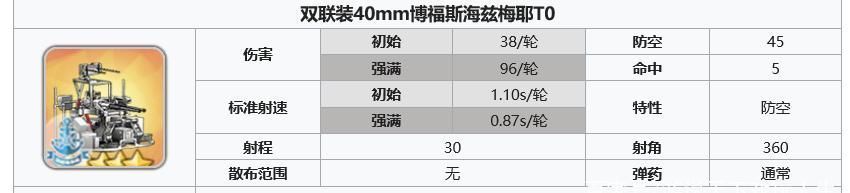 弹幕|《碧蓝航线》如何成为一个合格的指挥官战列装备篇