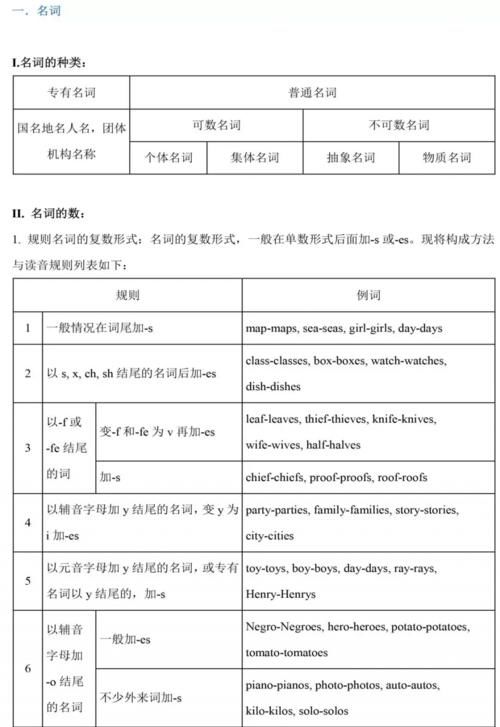 初中阶段英语语法汇总（初一到初三都用得上）