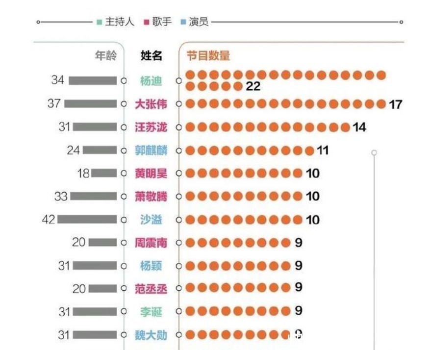 综艺|严控片酬,倡导零片酬参加公益节目,被称为“综艺咖”的他们怎办