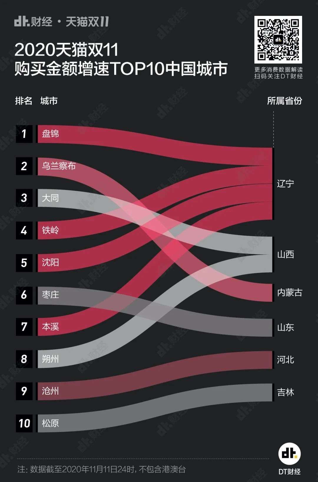 女朋友|7图看懂双11，你们就这样花光了4982亿