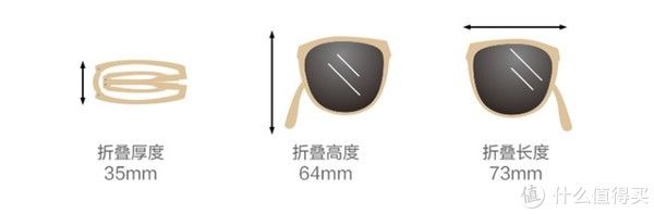防晒霜|养儿不防老，防晒才防老，夏季防晒好物选购指南