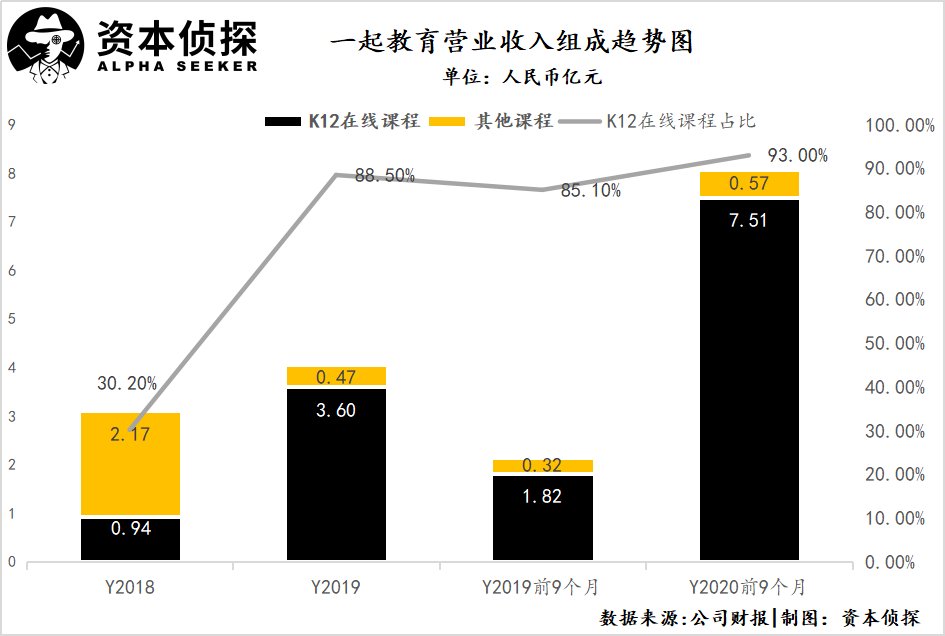 徐小平|徐小平雷军加持下，冲刺IPO能拯救一起教育吗？