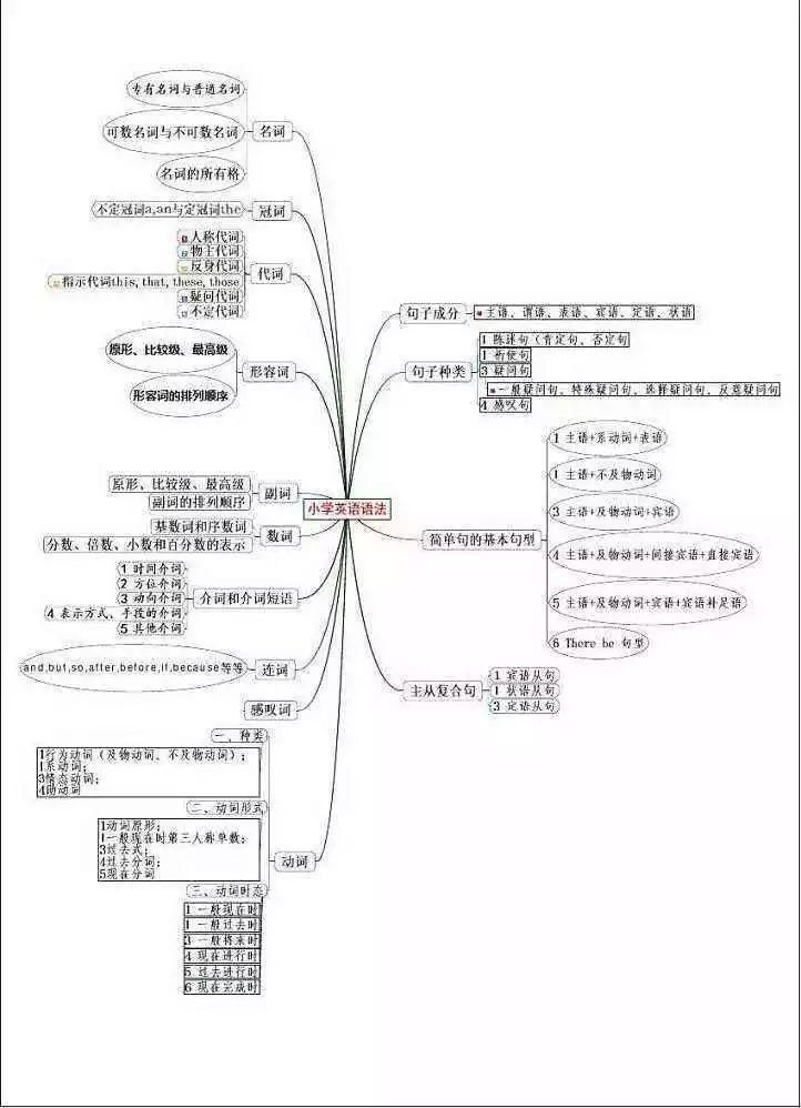 小考小玩|如何运用思维导图来进行考前复习？“小考小玩大考大玩”的说法对吗？