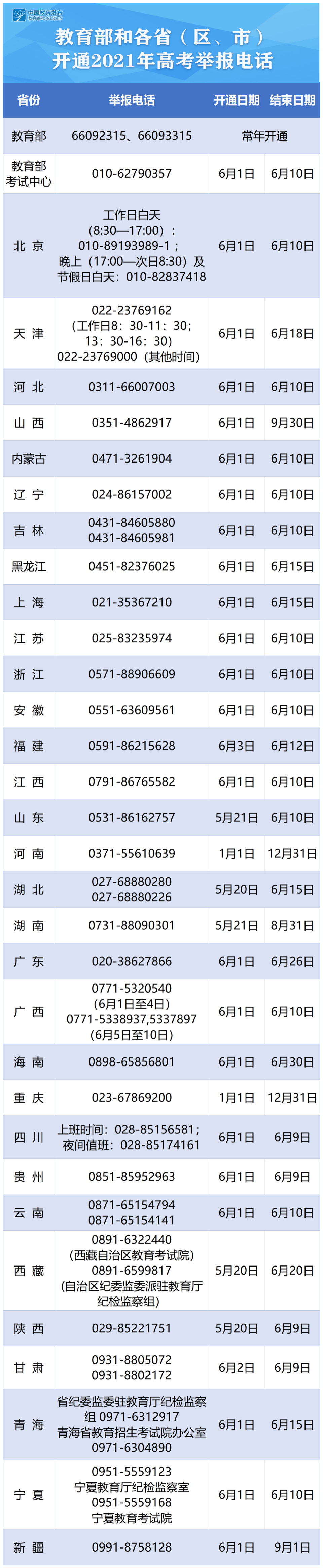 举报电话|欢迎举报！教育部和各省（区、市）开通2021年高考举报电话