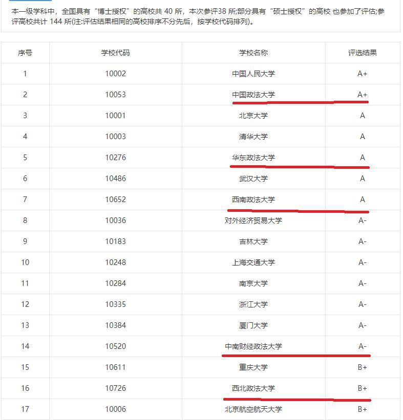 甘肃政法|风萧萧易水寒，西北政法大学申请博士点未成功