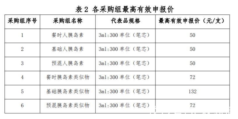 通化东宝|胰岛素首进国采，1.2亿“糖友”有望受益