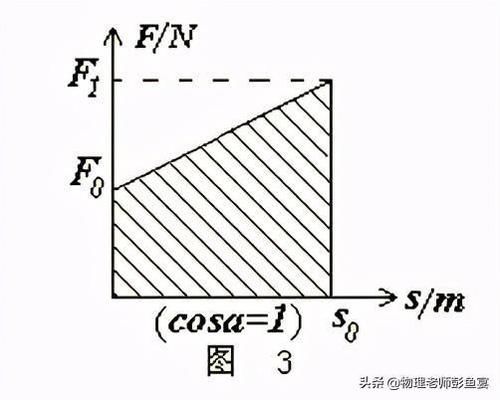 转动力矩做功计算公式