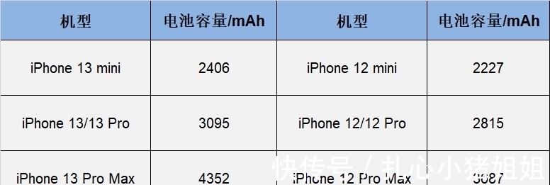 内存|看完iphone13发布会，感叹道：国产手机都在涨价，而苹果竟降价了