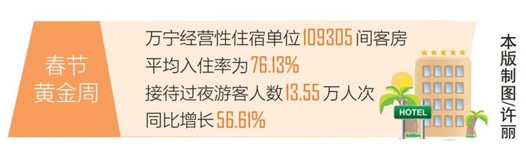 客房|春节假期，万宁接待过夜游客人数同比增长56.61%