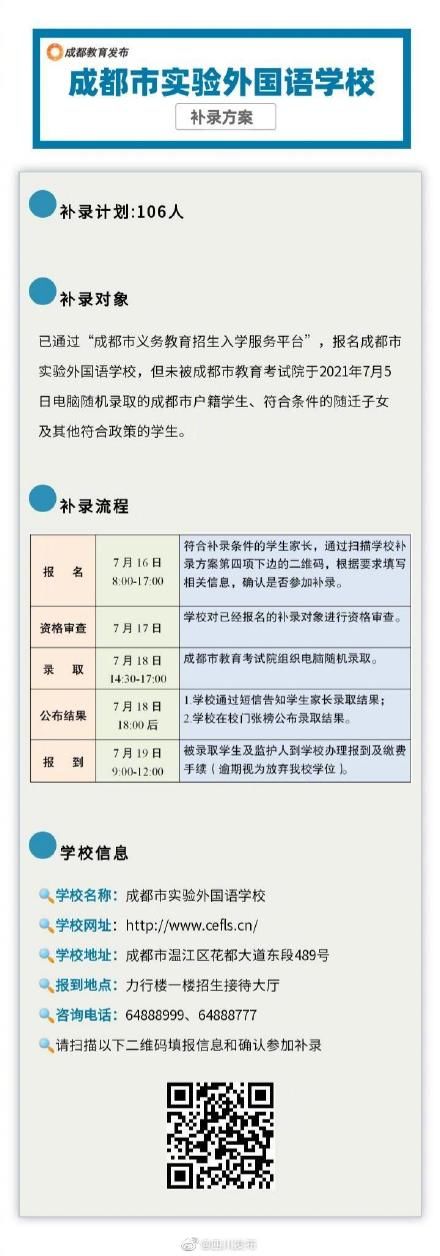 成都外国语学校|共计392名！成都市4所直管民办学校小升初补录