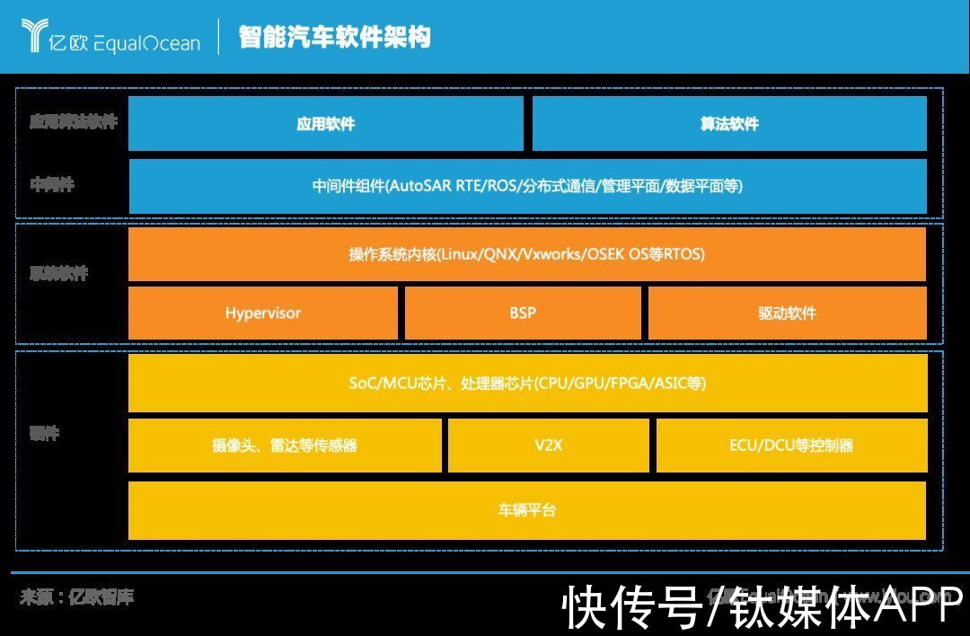 战火|自动驾驶再引战火,汽车产业迎来“算力战事”