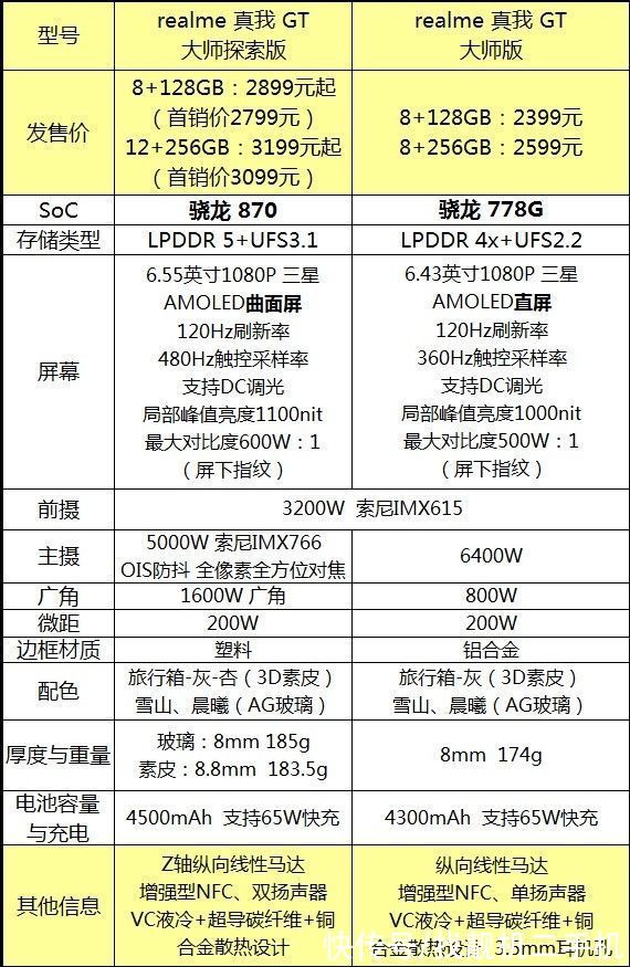 小米11|懂行人劝你首选，这三款手机堪称超值，细数各自优点