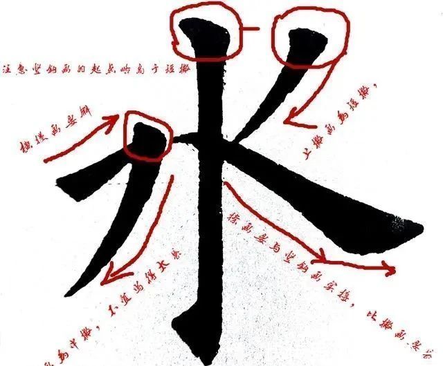 钤印#自学书法必学的五大硬功夫，您都学会了吗