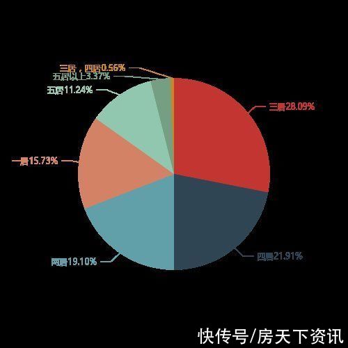 均价|3月第3周漳州二手房挂牌均价11792元/平 环比持平