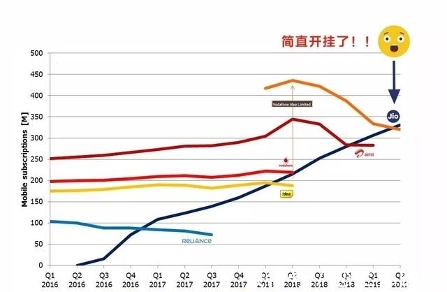 设备|为了剔除华为中兴，印度豁出去了