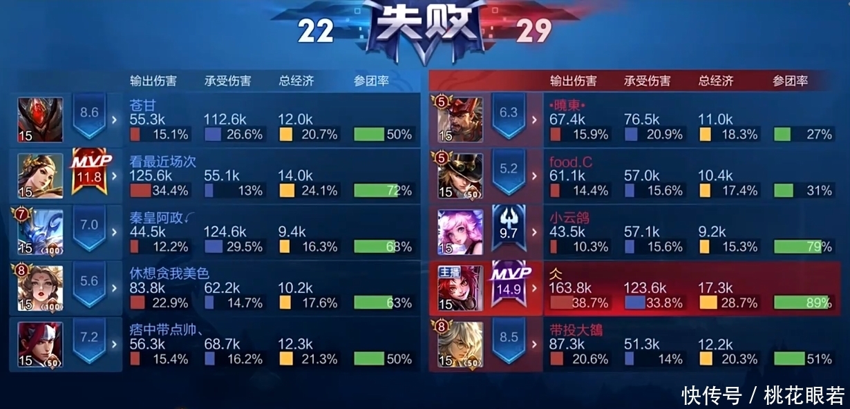 做人|韩信被抢，寂然拿出可杰的本命英雄，直言要教敌方韩信做人，结局却很尴尬