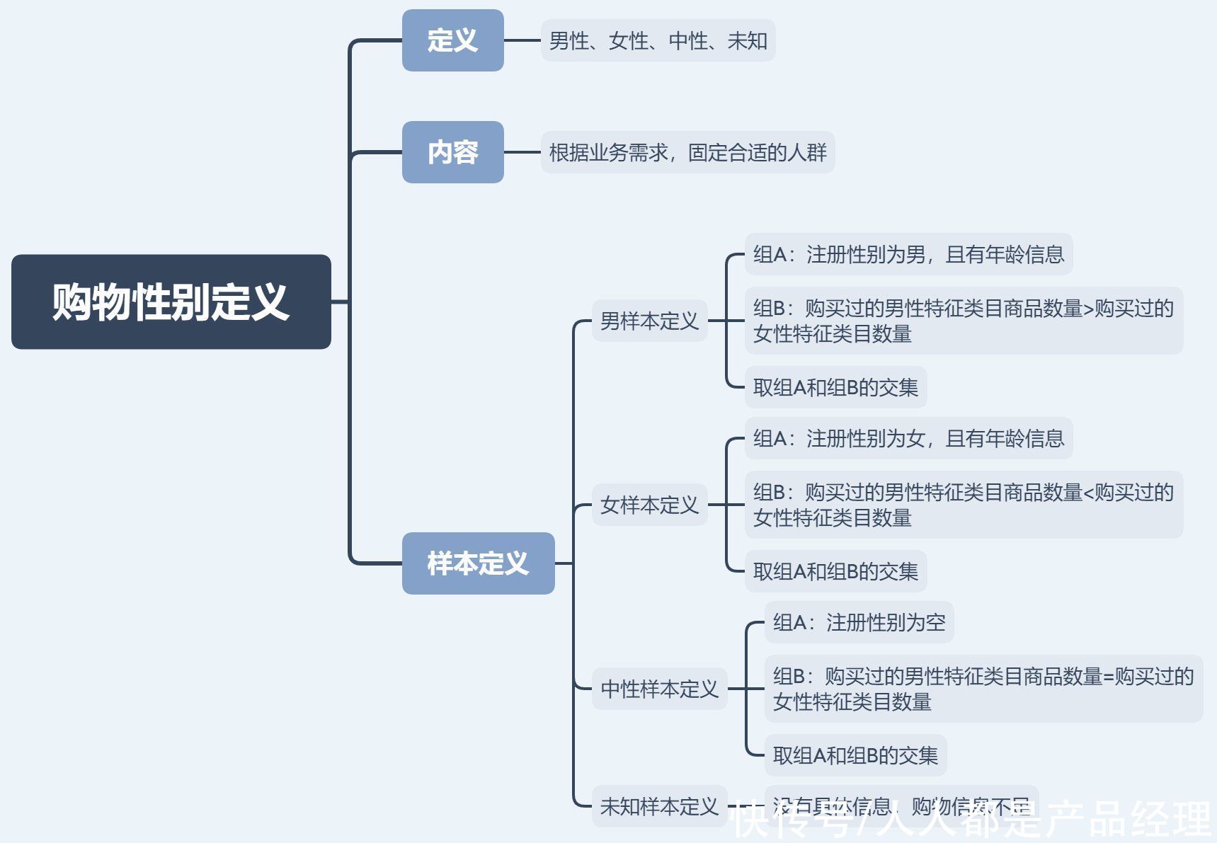 用户|8000字干货教你打造电商产品的用户体系