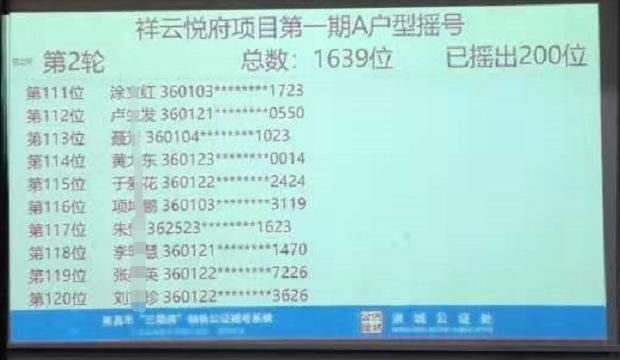 大悦城|“大悦城”首期摇号结果公布，你中了吗？