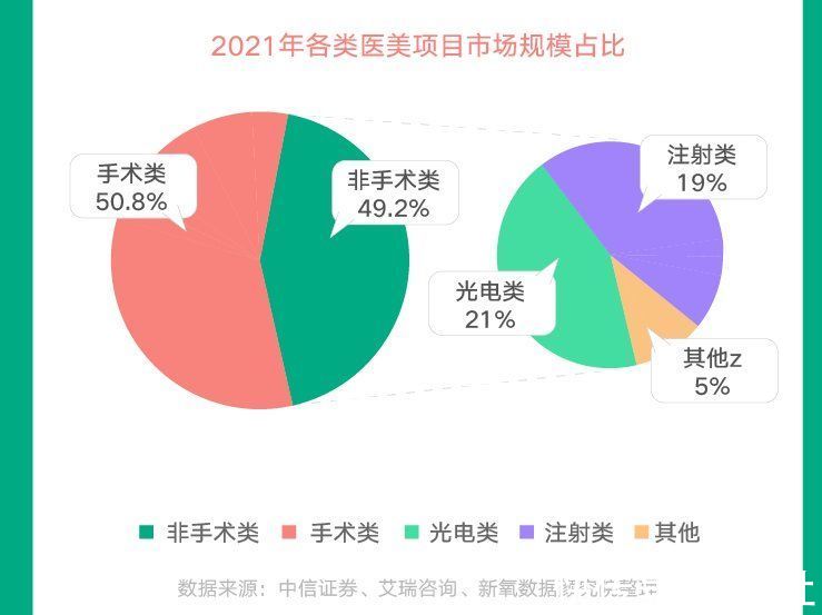 医美 资讯：新氧发布《2021医美行业白皮书》：逆流而上，向阳而生