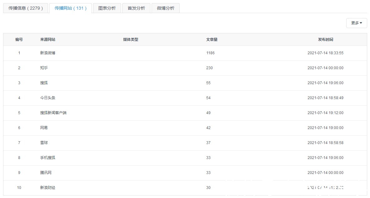 舆情|乐思舆情观察反垄断火热，阿里和腾讯考虑互相开放生态系统