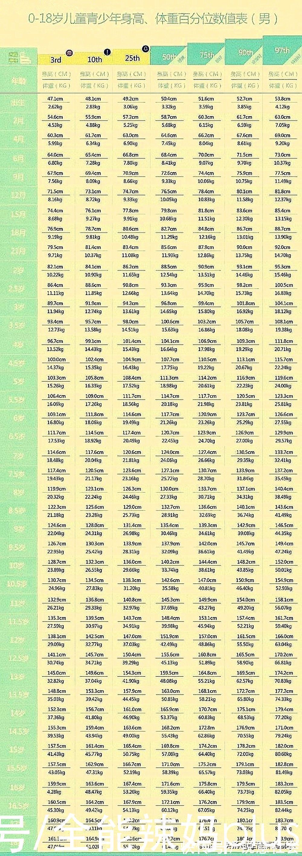 儿童身高标准|最新版“儿童身高标准”发布,6岁1米2才合格?你家孩子掉队没