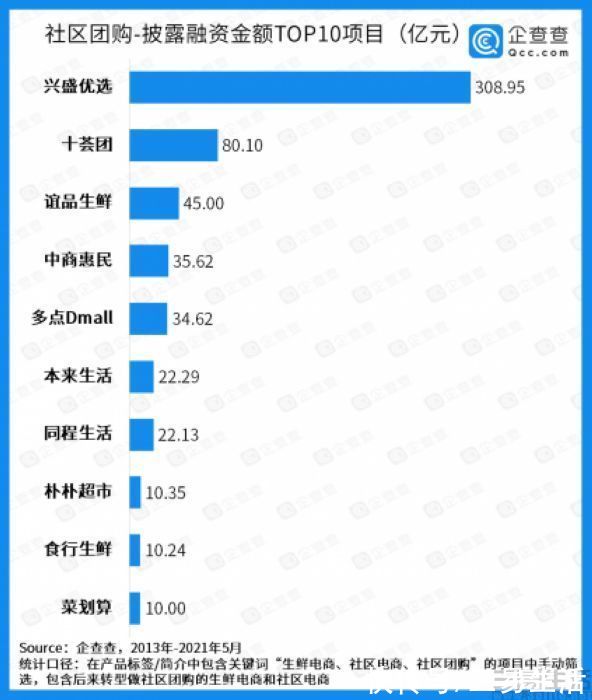 社区|社区团购进入新阶段，阿里选择聚焦淘菜菜