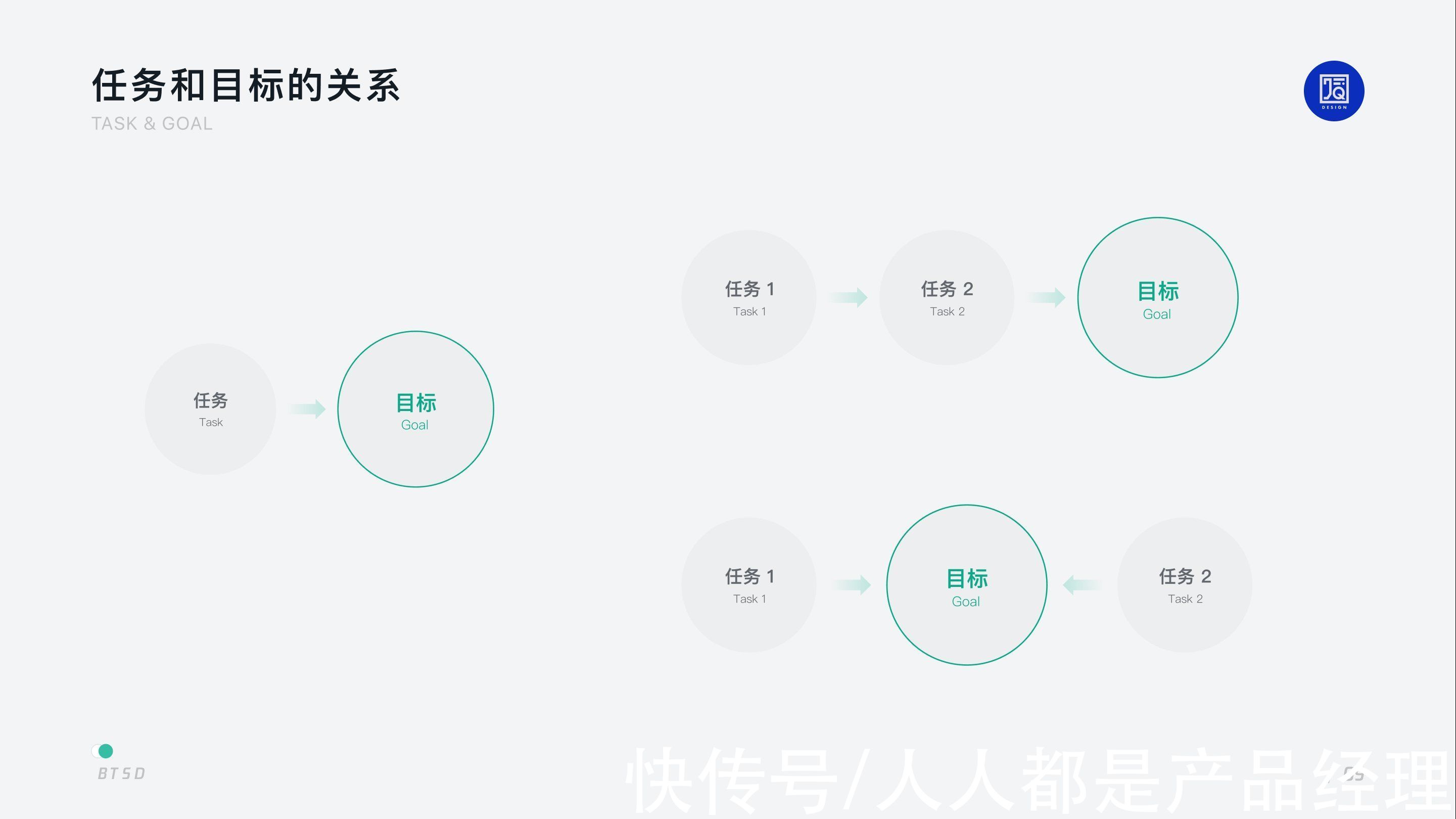 用户|B 端设计｜以任务为核心的 BTSD 设计模型