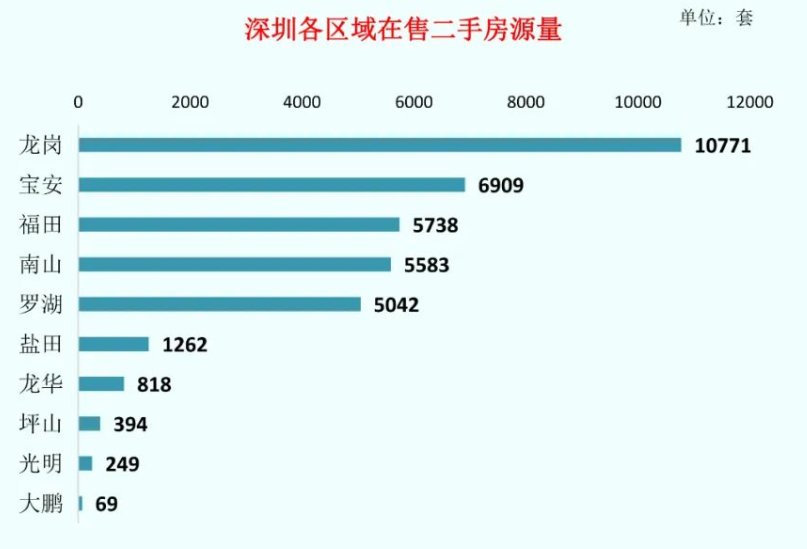 中协|本周二手房录得量小幅上涨，市场行情或趋于平稳