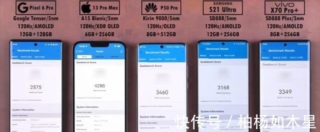 pro+|5款旗舰机性能与散热对决第一名iPhone13ProMax实至名归