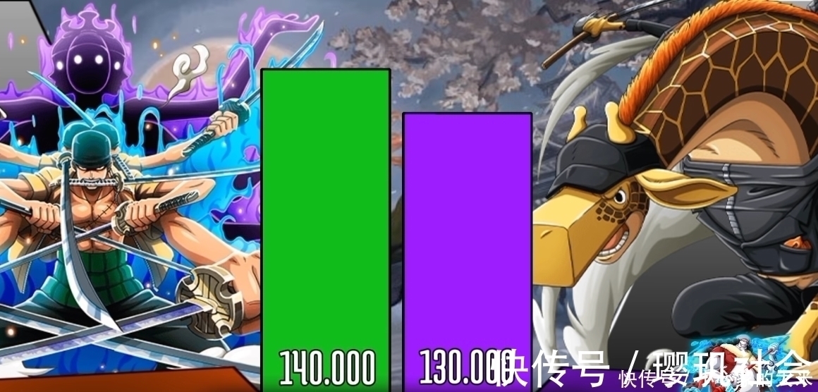 巴基|索隆与25位对手战力对比图!第一剑豪进击之路,是用刀砍出来的