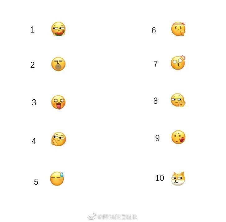 商标|腾讯申请狗头商标，网友吐槽，不会以后发个表情，都得冲会员吧