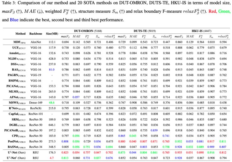 登上|AI生成肖像画，精细到毛发！北大校友最新研究收割2.8k星标，还登上了ICPR 2020